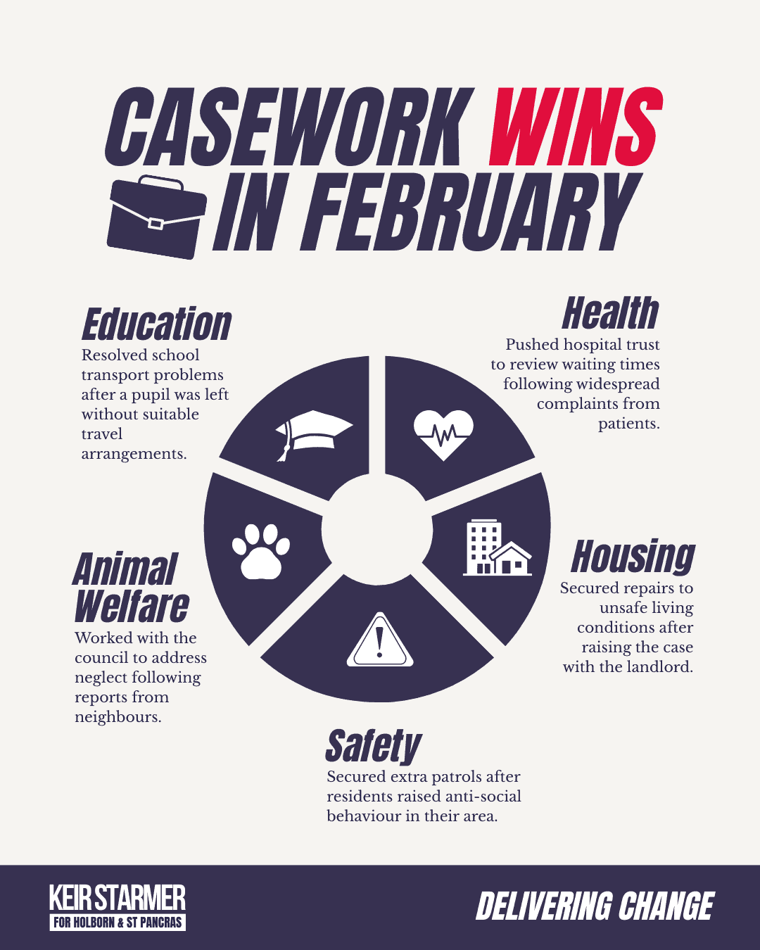 achievements-2-f-labour-templates