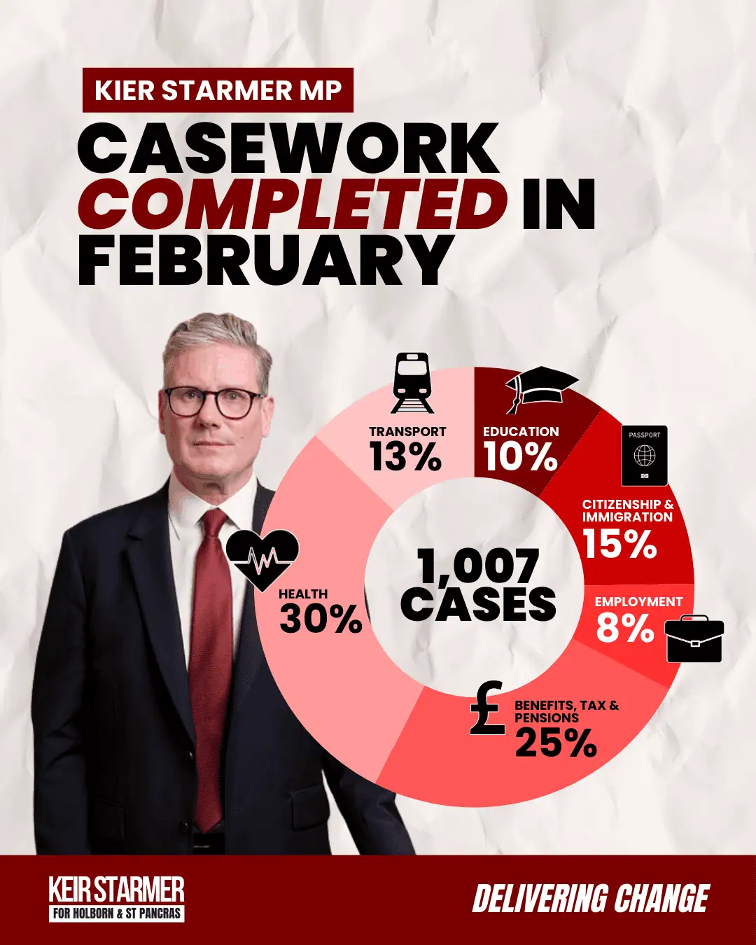 achievements-4-p-labour-templates